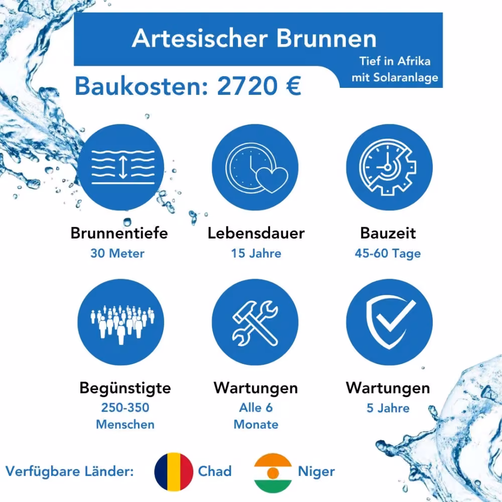 Brunnenbau