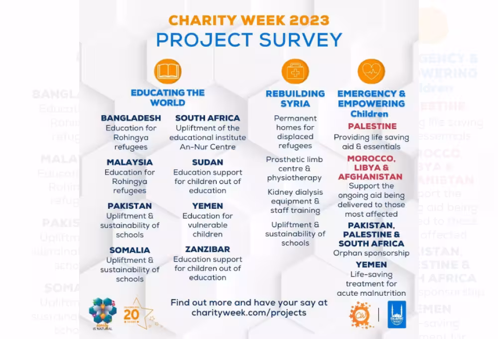 Charity Week 2023